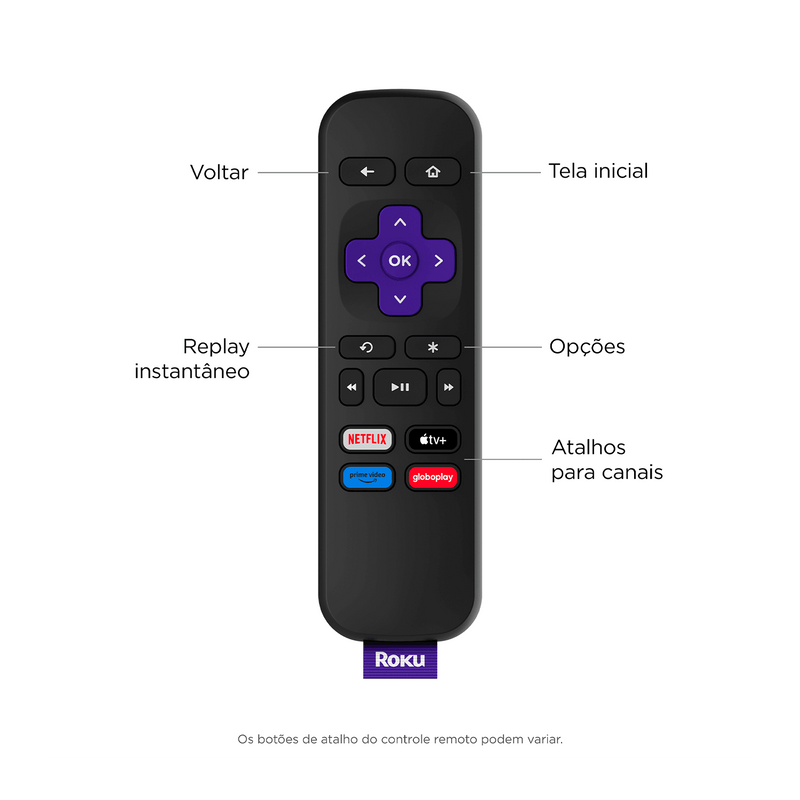 Roku Express HD TV